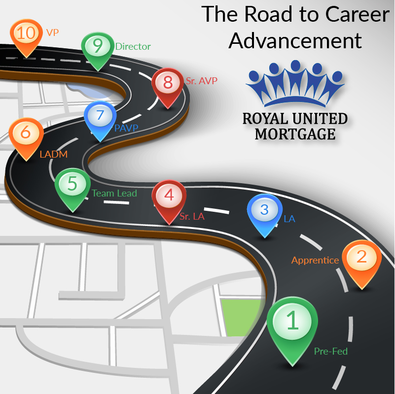 Road to Career Advancement